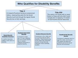 7 Little Known Ways To Help Maine People With Disabilities