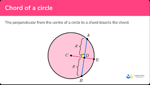 Of A Circle Gcse Maths Steps