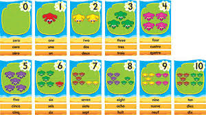 Lily Pad Counting Line Wall Chart Eng French Spanish