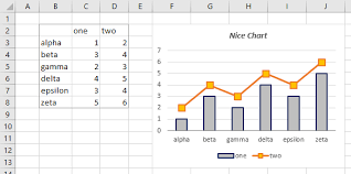 Copy Chart To New Sheet And Link To Data On New Sheet