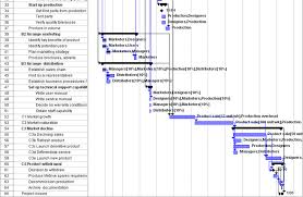 Gantt Chart For Project Baseline Showing The Phases Of