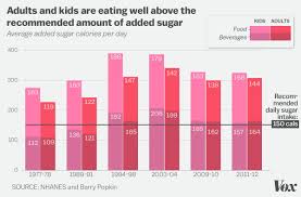 Obesity In America 2018 7 Charts That Explain Why Its So