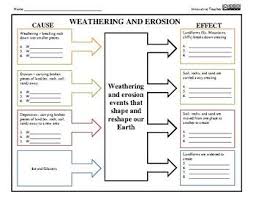 Weathering And Erosion Graphic Organizer Cause And Effect