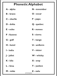 A4 High Quality Phonetic Alphabet Poster Pa1
