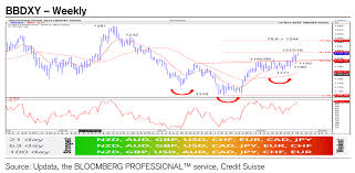 Usd Holds Support The Technical Analyst