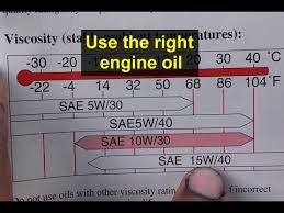 The Importance Of Choosing The Right Engine Oil Quality And Viscosity For Your Car Or Truck Votd
