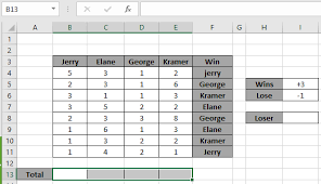loser in game with criteria in excel