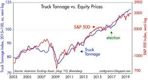 Major Correlation Between Truck Tonnage S P 500