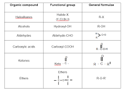 Explain Functional Group With Examples Chemistry