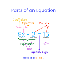 Equation Meaning