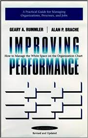 Improving Performance How To Manage The White Space In The