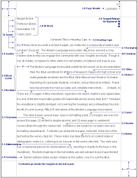 MLA Citation Styles  MLA list of works cited