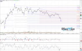 Agi Elliott Wave Chart Analysis On Sep 11th 2018