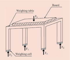 Grading In Primary Wood Processing