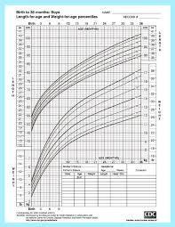 1 Height And Weight Chart For Baby Boys From The Center For