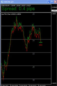 Metatrader 4 Tick Charts Fxgears Trading Community