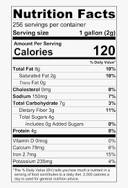 apple jam nutrition facts hd png