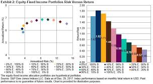 Asset Class Correlations Affect Portfolio Volatility And
