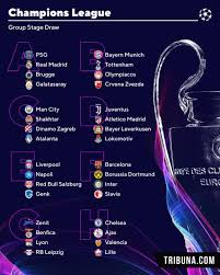 Can you name the teams that have qualified for the 2021/22 uefa champions league group stage? Premier League Reportedly In Danger Of Losing One Automatic Ucl Place Tribuna Com