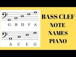 Copy Of Piano Bass Clef Notes Chart