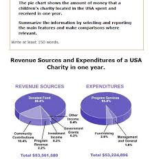 Revenue Sources And Expenditures Of A Usa Charity In One