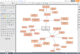 How To Make A Mind Map
