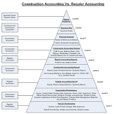 39 Logical Complex Chart Of Accounts