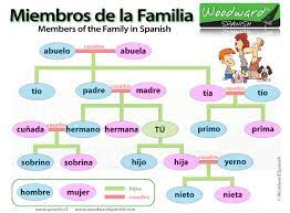 family members in spanish
