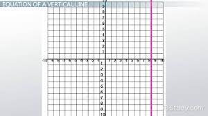 vertical line equation slope