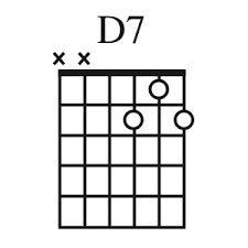 D7 Chord Open Position Ultimate Guitar Chords Guitar