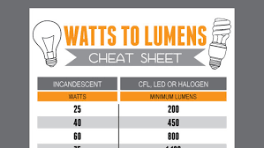 Find The Equivalent Wattage Of Cfl Light Bulbs With This