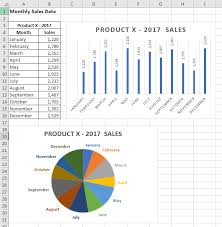 Excel Slicer Slicer Controlled Interactive Excel Charts