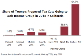 trump tax proposals would provide