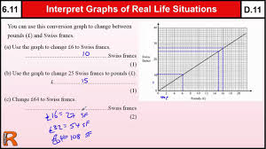 real life graphs conversion graphs