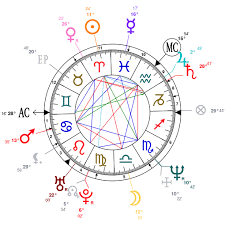 Astrology And Natal Chart Of Susan Boyle Born On 1961 04 01