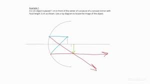 how to draw a ray diagram for an object