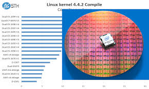 Intel Xeon E5 2699 V4 Benchmarking The Top End E5 V4 Cpu