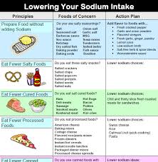Lowering Your Sodium Intake In 2019 Low Potassium Recipes