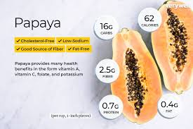 Papaya Nutrition Facts Calories Carbs And Health Benefits