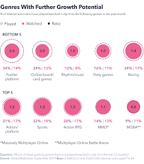 2019 In Review Esports Comes Of Age Globalwebindex