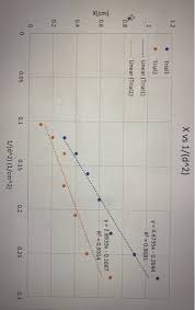 q2 data interpretation and percent