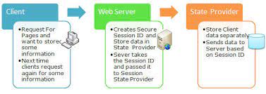 session state in asp net