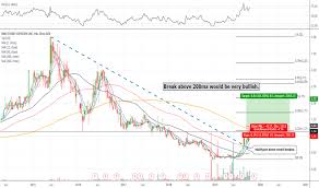 Mlss Stock Price And Chart Amex Mlss Tradingview