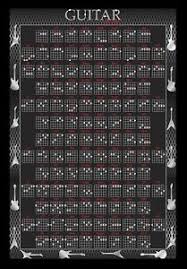 Details About Framed Guitar Chord Chart Poster 66x96cm Print Picture