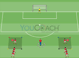 soccer topics youcoach