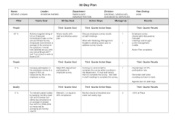 Best Photos Of 90 Day Transition Plan Template Sample 90