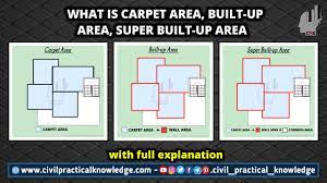 what is the carpet area built up area