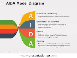 Twisted Banners Aida Powerpoint Diagram