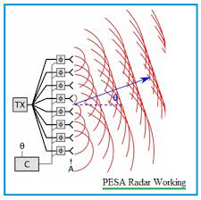 aesa radar and pesa radar