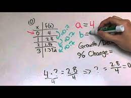 Exponential Functions Writing